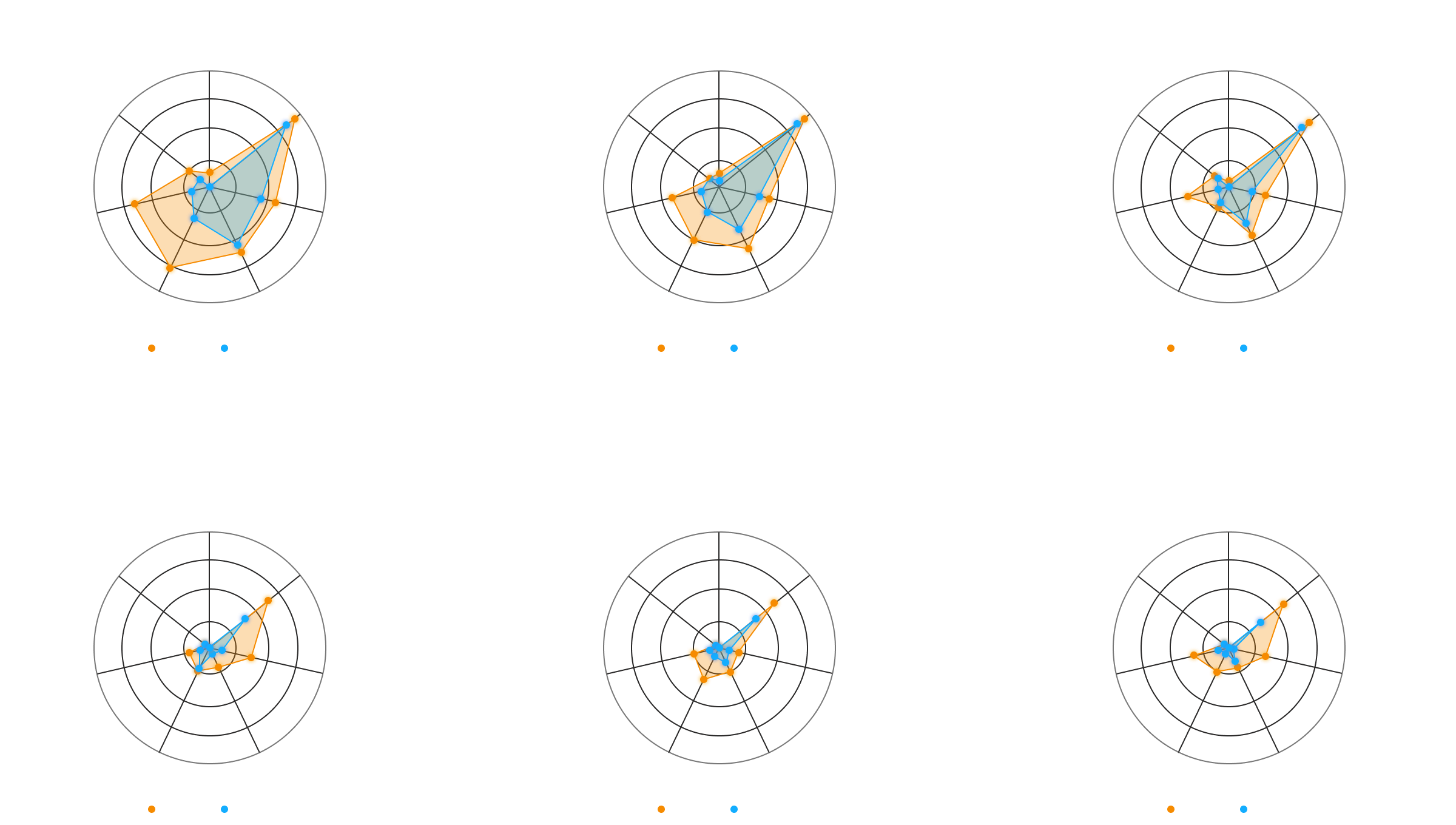 Scaling up the Learning of Embodied Intelligence via World Models of ...