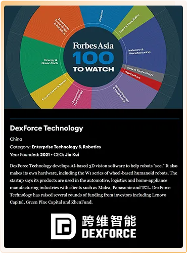 2025福布斯亚太区100家最值得关注的企业